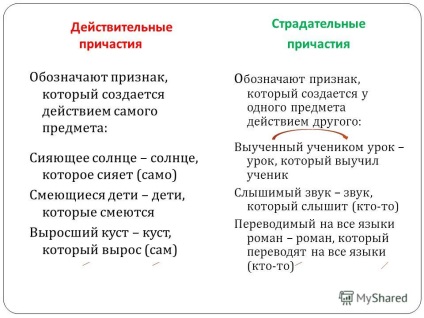 Prezentare pe tema autorului, procent Elena Georgievna, profesor de limba și literatura rusă, Gbow 30 -