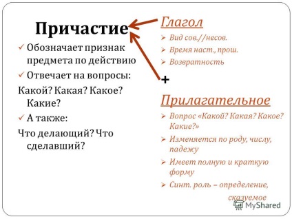 Prezentare pe tema autorului, procent Elena Georgievna, profesor de limba si literatura rusa, Gbow 30 -