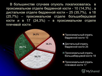 Prezentare pe tema Ministerului Sănătății Republicii Uzbekistan republicane