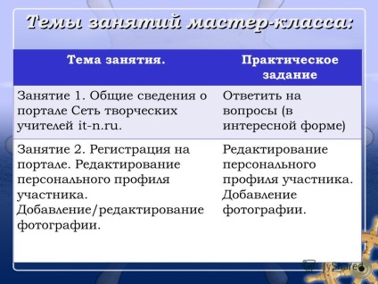 Prezentare pe tema navigatorului pe liderul clasei de master dobryak Svetlana Nikolayevna