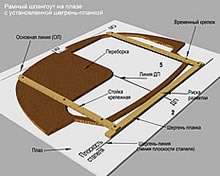 Проект парусної яхти 11 design