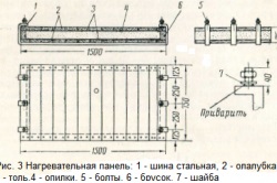 Încălzirea betonului cu un transformator