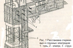 Încălzirea betonului cu un transformator