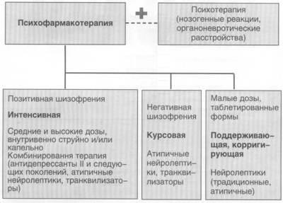 Psihiatrie și psihofarmacoterapie