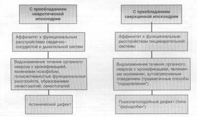 Psihiatrie și psihofarmacoterapie