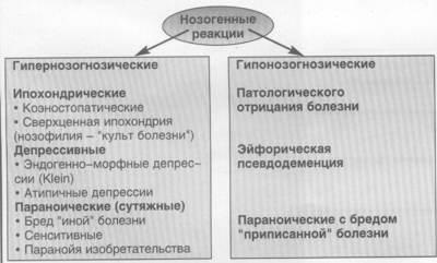 Psihiatrie și psihofarmacoterapie