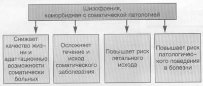 Psihiatrie și psihofarmacoterapie