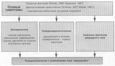 Psihiatrie și psihofarmacoterapie