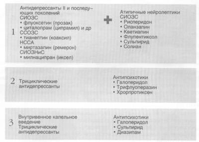 Психіатрія і психофармакотерапия