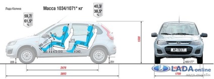 Dimensiunile unui fret al unui viburnum 2 (dimensiunile corpului, dimensiunile unui portbagaj și interior)