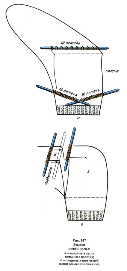 Repararea produselor