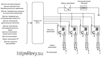 Repararea sistemului de aprindere pe motoarele GDI