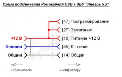 Diagnostice usb, tuning cip