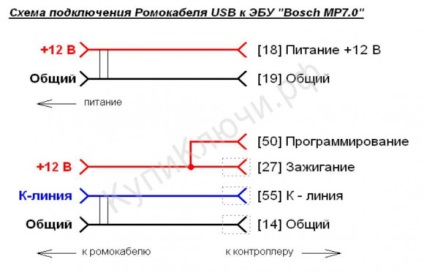 Diagnostice usb, tuning cip