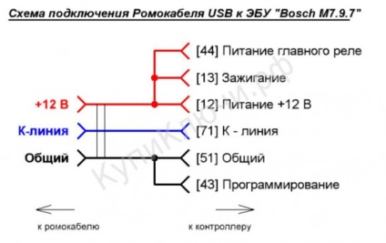 Diagnostice usb, tuning cip