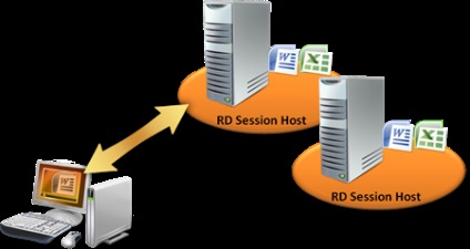 Ghid de pornire rapidă pentru serviciile de la distanță (Windows Server 2008 r2 rc