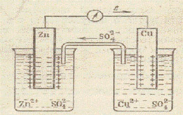 Un număr de potențiale electrodice standard (tensiuni)
