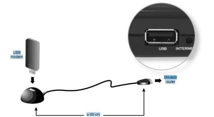 Saima 4g - tehnologie de Internet fără fir 4g lte - instalare și configurare a routerului dovado mic