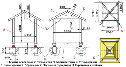 Arbore hexagonal cu desene și dimensiuni ale mâinilor proprii