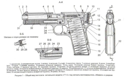 Semnale, pistoale traumatice și pneumatice efectuate pe baza