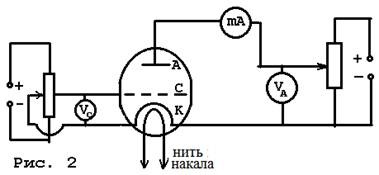 Eliminarea caracteristicilor rețelei unui triod și determinarea parametrilor acestuia