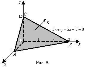 Câmpul vectorului solenoidal