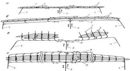 A downhole horizont előkészítésének módszerei