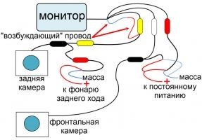 A visszapillantó kamera csatlakoztatása a monitorhoz könnyű feladat