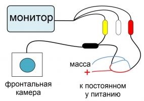 A visszapillantó kamera csatlakoztatása a monitorhoz könnyű feladat