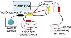A visszapillantó kamera csatlakoztatása a monitorhoz könnyű feladat