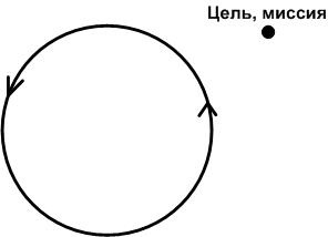 Articol despre cum să vă eficientizați organizația