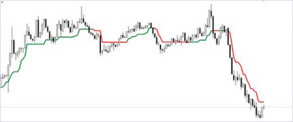 Super trend - indicator al definirii tendinței