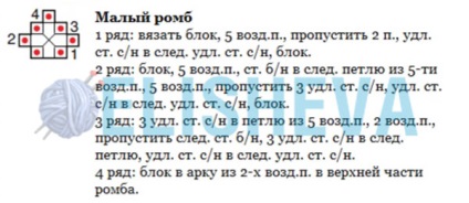 Bolero de nunta din inima rosie, dantelă croșetată tricotată, blog