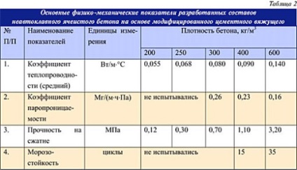 A levegőztetett beton tulajdonságai és jellemzői