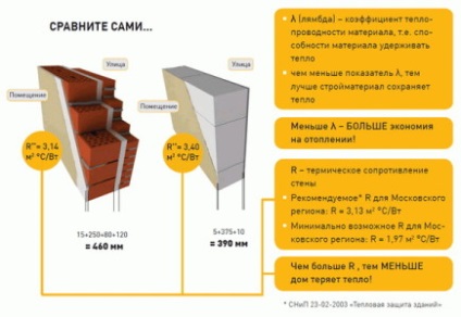 Характеристиките и спецификациите на газобетон