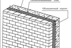 Kerámia téglák tulajdonságai