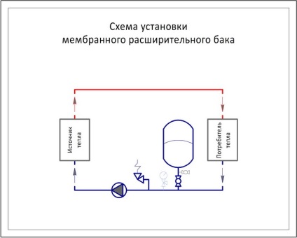 Schema de conectare a rezervorului de expansiune