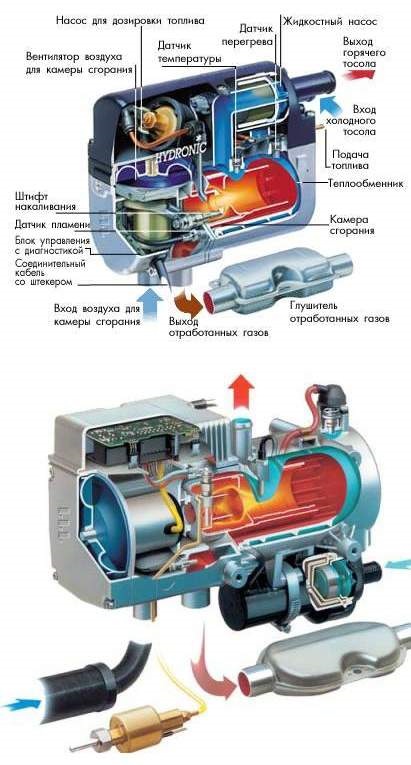 A fűtőberendezés eberspacher hydronic diagramja, katalógus, autodetachment