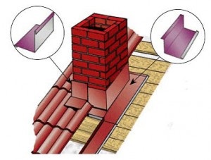 Tehnologia de acoperiș cu țiglă de metal modul de a face instalarea corectă a stratului de acoperire, etapa necesară a acoperișului