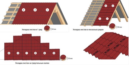 Tehnologia de acoperiș cu țiglă de metal modul de a face instalarea corectă a stratului de acoperire, etapa necesară a acoperișului