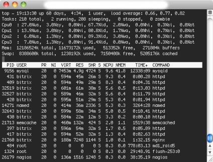 Performanță maximă pentru serverul de monitorizare - monitorizarea performanței serverului