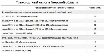 Taxă de transport în regiunea Tver 2017