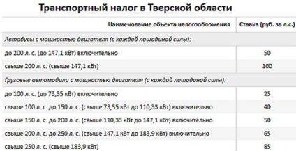 Taxă de transport în regiunea Tver 2017