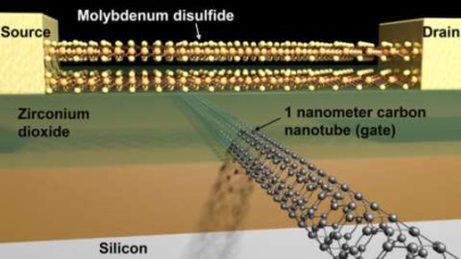 Oamenii de știință de la Berkley au creat un tranzistor cu o poartă de 1 nm