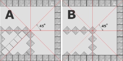 Укладання плитки по діагоналі як класти на підлогу