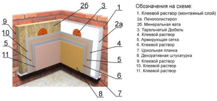 A homlokzat melegítése habosított műanyaggal szemben és ellenben