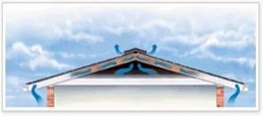 Ventilarea unui acoperiș o concluzie și trecerea printr-un acoperiș de mâini, instrucțiunea cu exemple