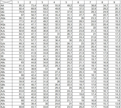 Valószínűség a pókerben, hogy javuljon, szerezzen párat, nyerj
