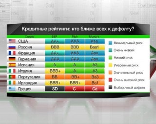 Conduce economia - agenția europeană de rating nu va