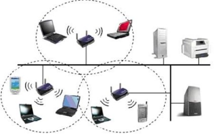 Wlan - mi az, és hogyan kell használni a wlan kapcsolódását és konfigurálását